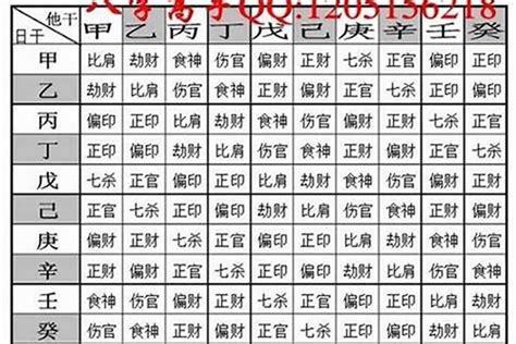 生辰重量|八字重量计算器,八字轻重查询表,几两几钱命查询表